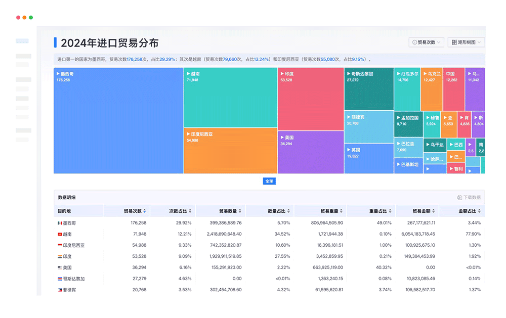 外贸新人怎么找国外客户