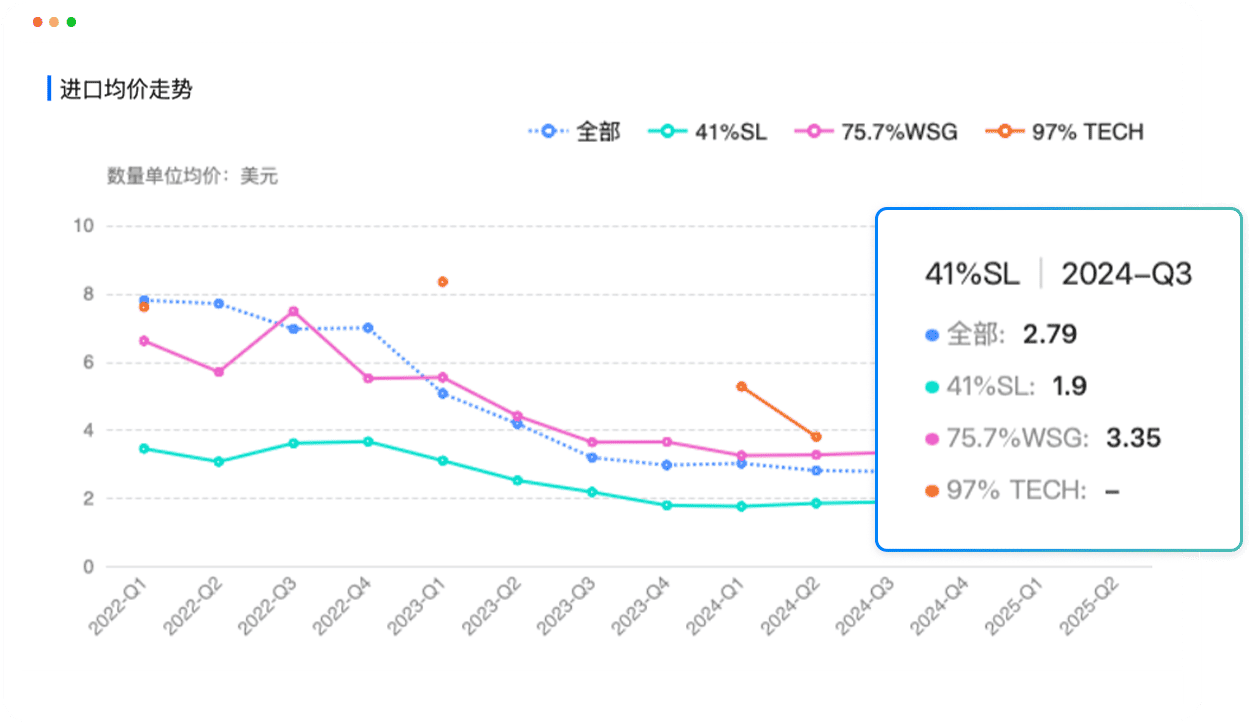 全场景产品分析