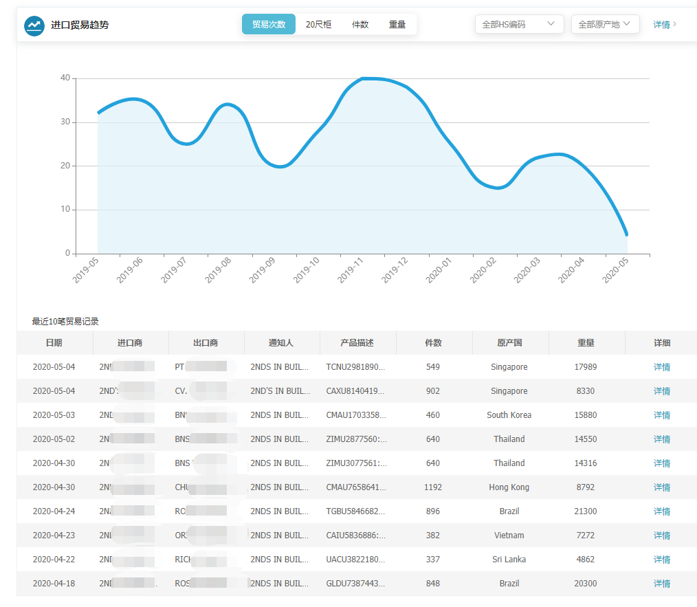 上海威九国际V9,上海威九国际V9怎么样,威九国际V9数据
