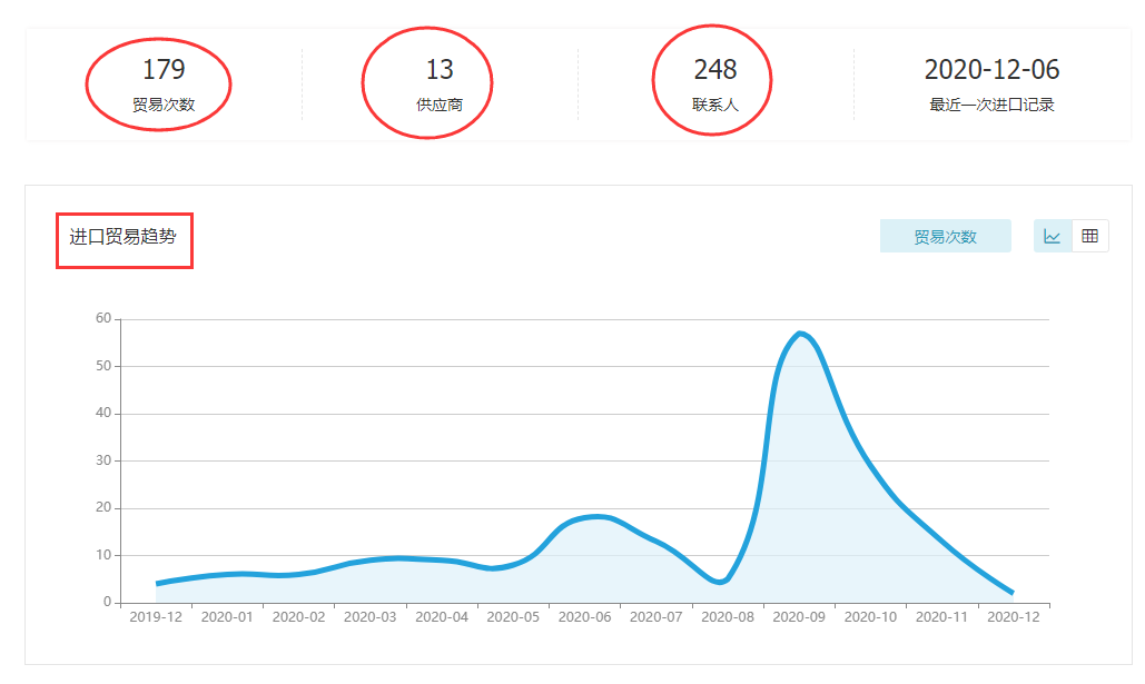 威九国际V9,上海威九国际V9怎么样,威九国际V9数据怎么样