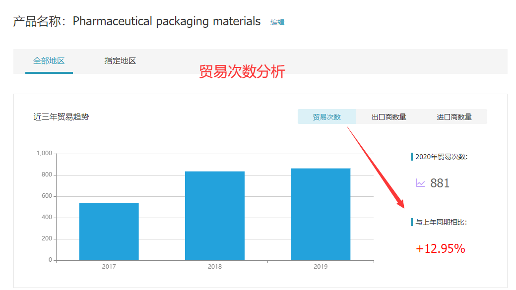 威九国际V9,威九国际V9外贸通,威九国际V9数据