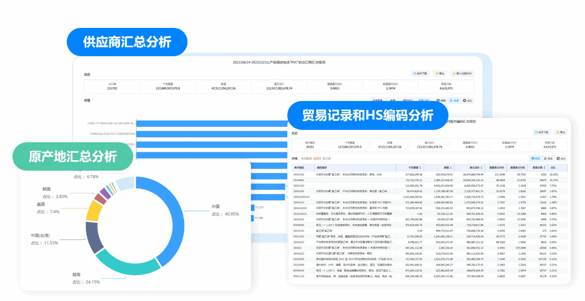 市场分析,威九国际V9市场分析,市场分析功能