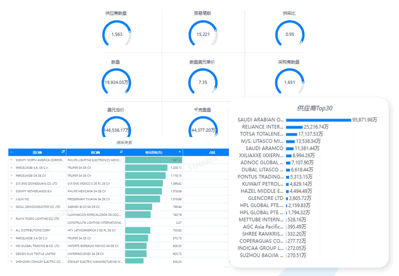 威九国际V9数据库,威九国际V9海关数据库,威九国际V9海关数据