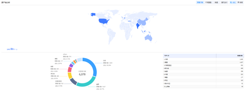 威九国际V9,威九国际V9外贸通,威九国际V9数据