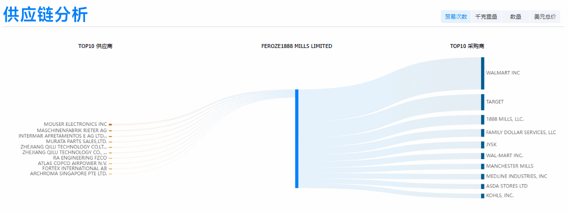 威九国际V9,威九国际V9外贸通,威九国际V9数据