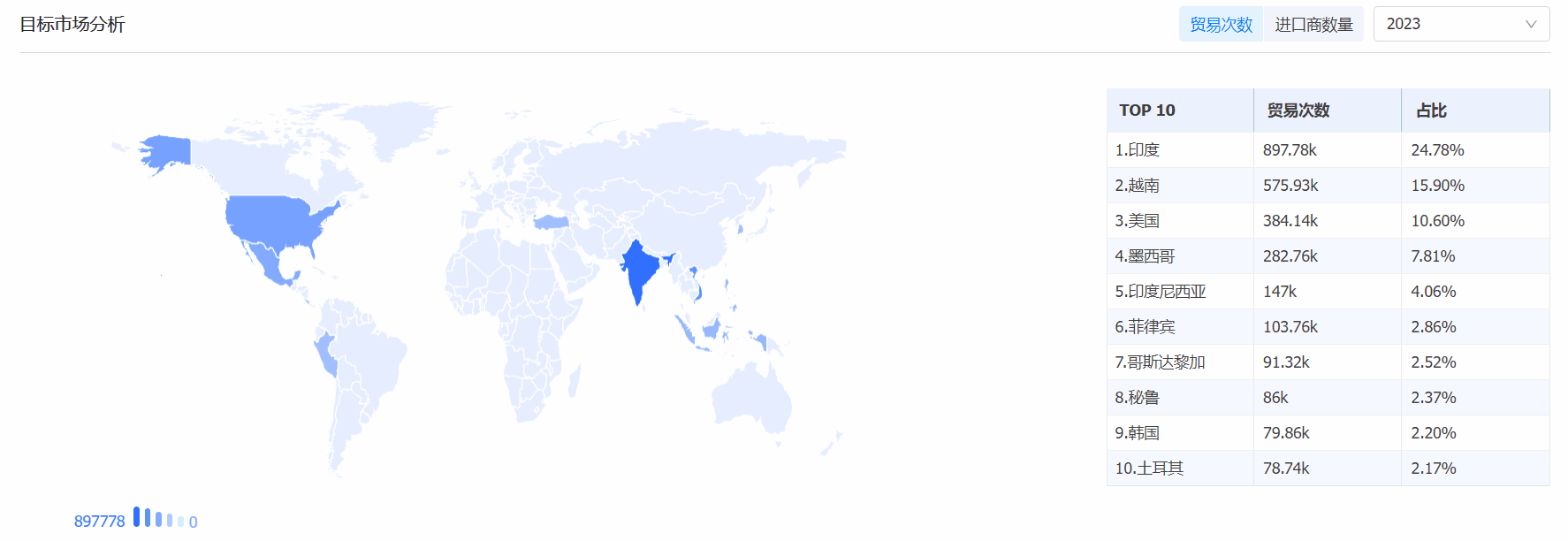 威九国际V9海关数据系统,海关数据,海关数据系统
