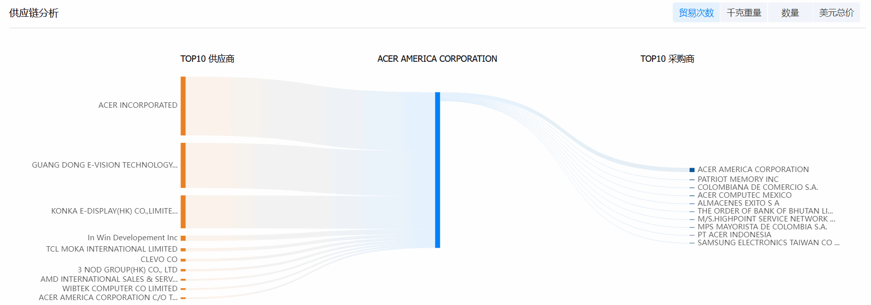 威九国际V9海关数据系统,海关数据,海关数据系统