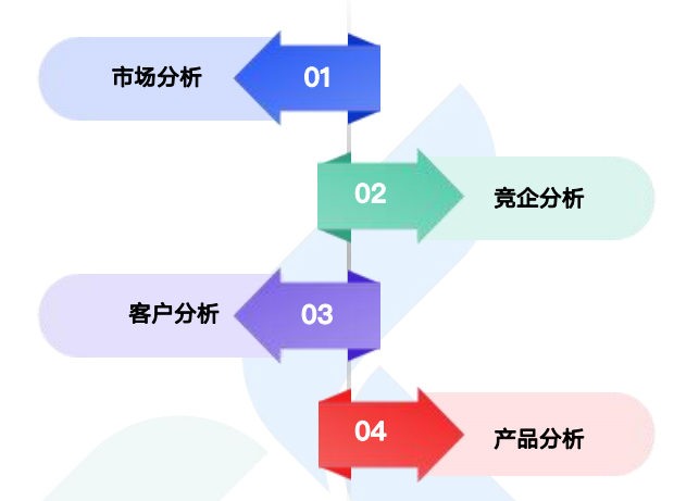 商情洞察,威九国际V9,威九国际V9商情洞察
