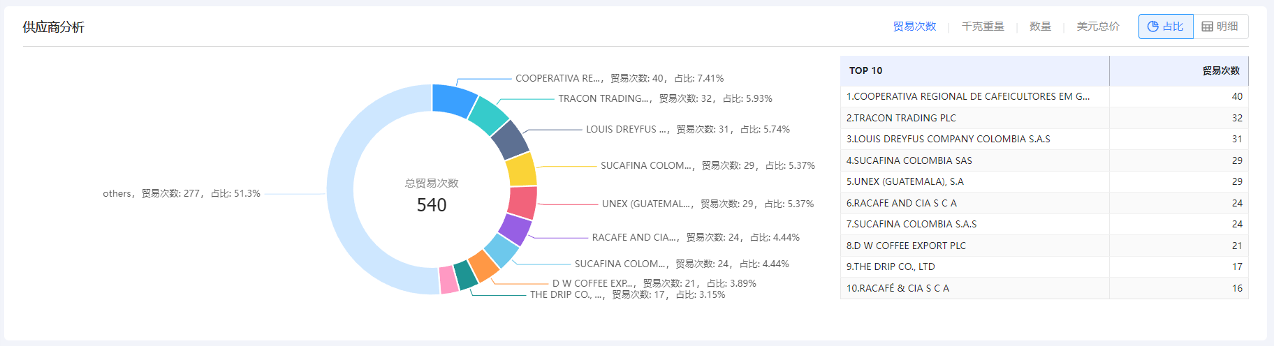 免费海关数据,海关数据,威九国际V9海关数据