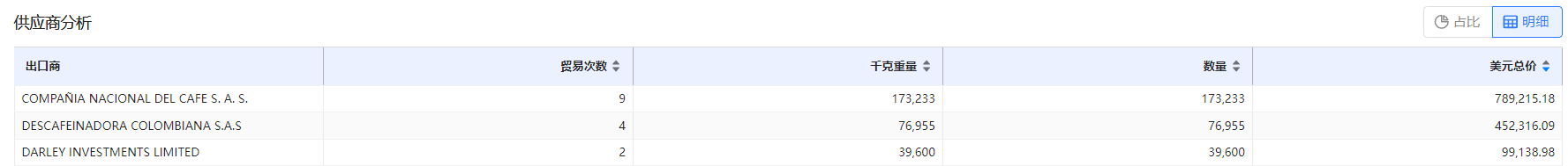免费海关数据,海关数据,威九国际V9海关数据
