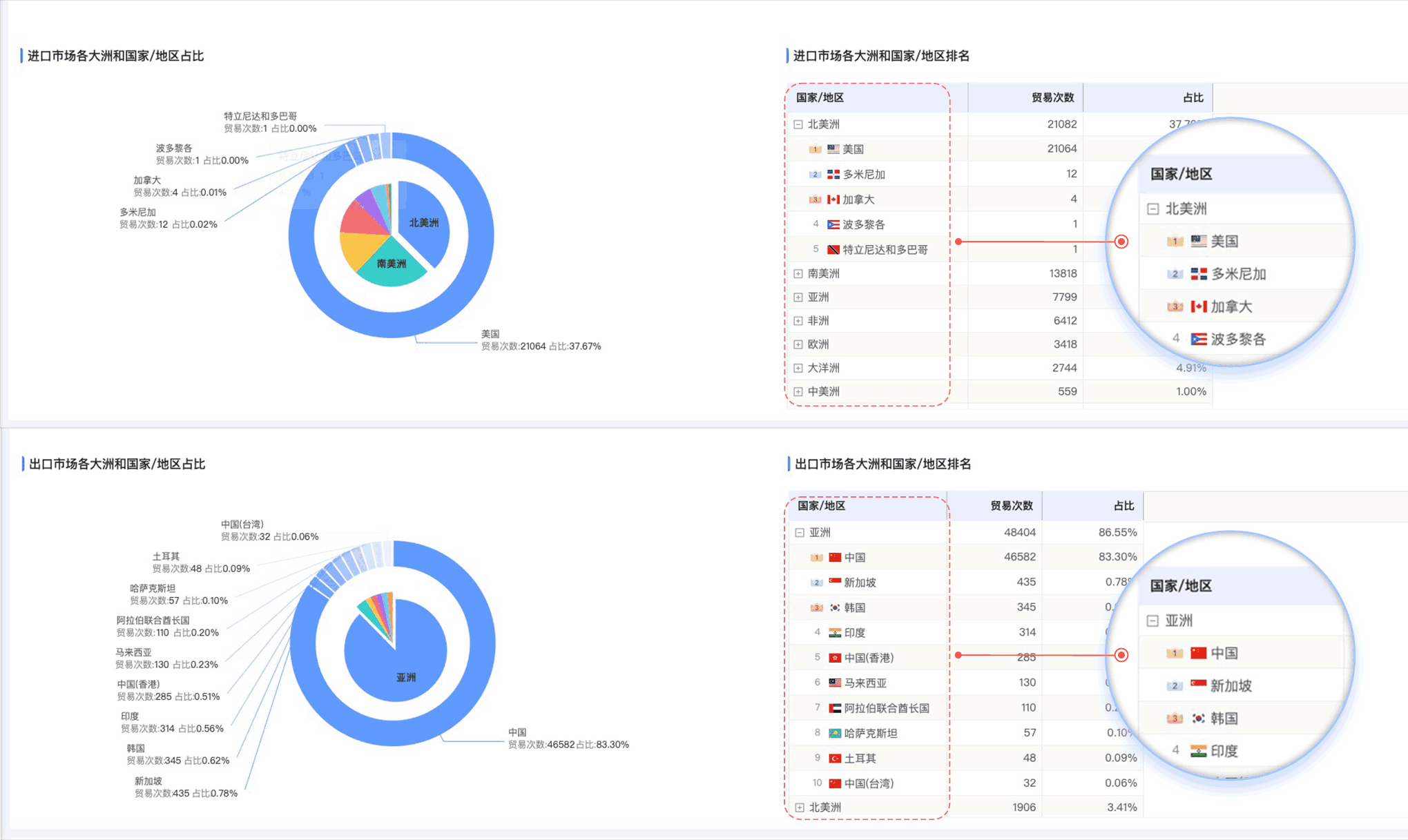 威九国际V9,威九国际V9外贸通,上海威九国际V9