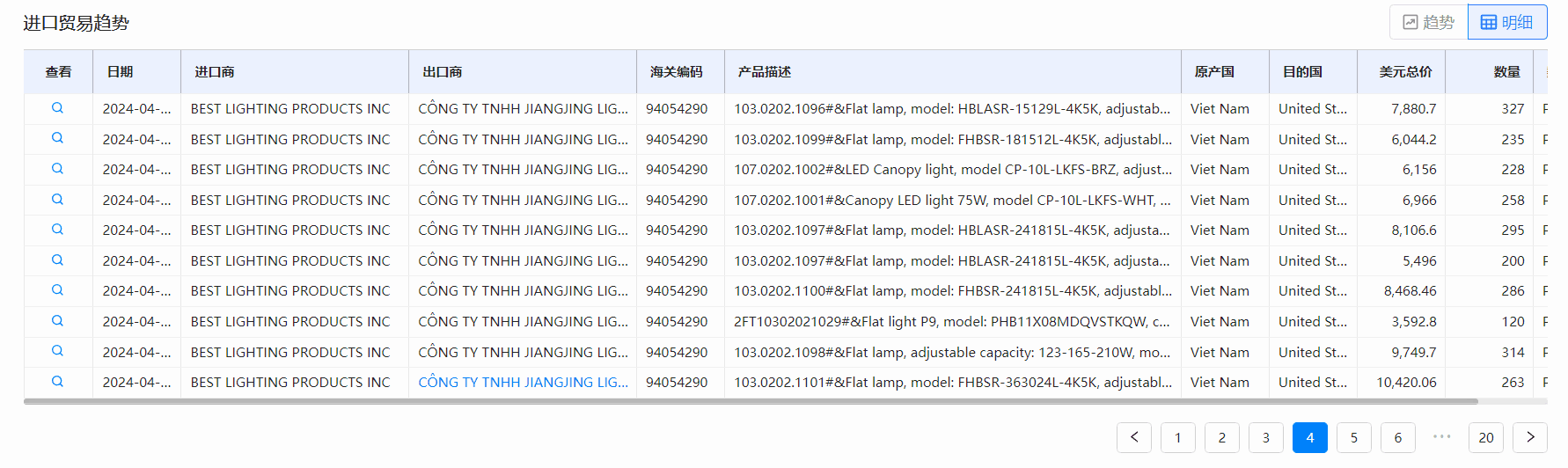 海关数据,威九国际V9海关数据,全球海关数据