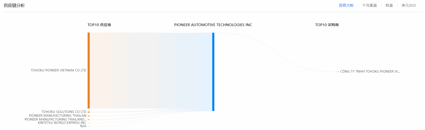 威九国际V9,威九国际V9海关数据,海关数据