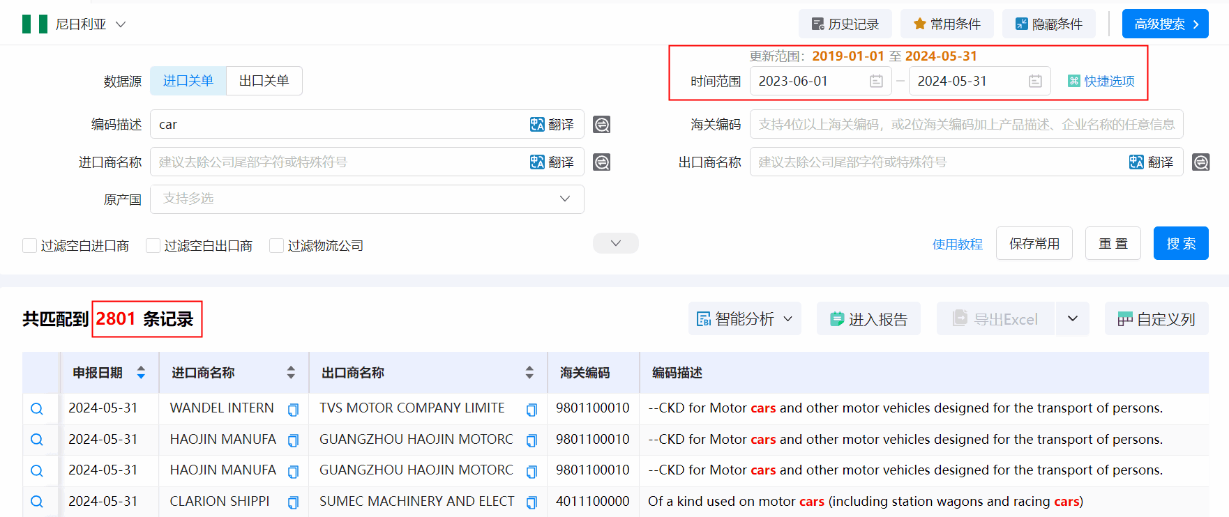 海关数据,尼日利亚海关数据,威九国际V9海关数据