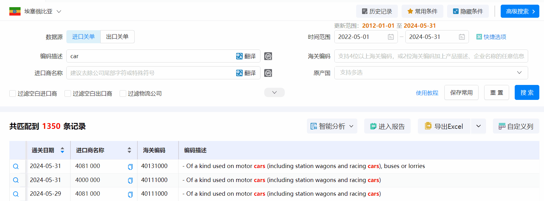 埃塞俄比亚海关数据,海关数据,威九国际V9海关数据