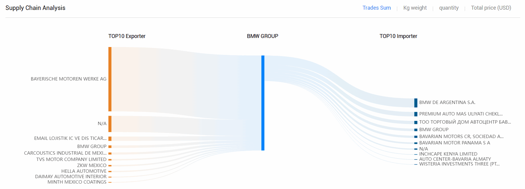 海关数据,威九国际V9海关数据,全球海关数据