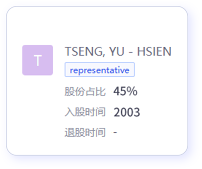 全球进出口贸易数据