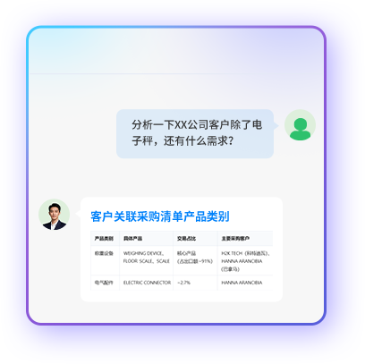 外贸市场分析