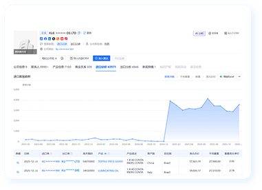 全渠道客户开发