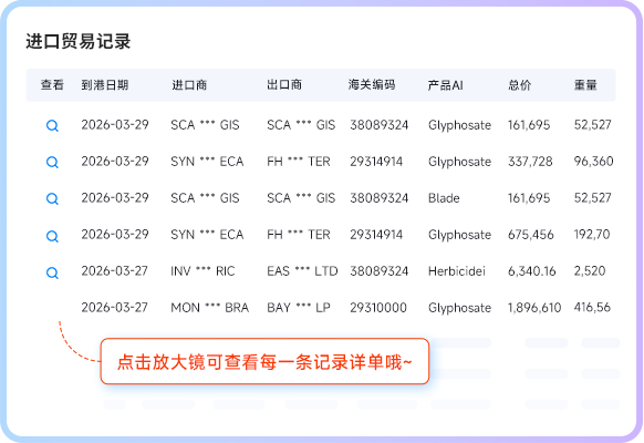 全球进出口贸易数据