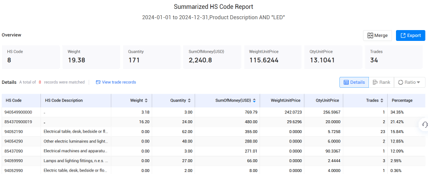 冰岛海关数据,威九国际V9海关数据,海关数据