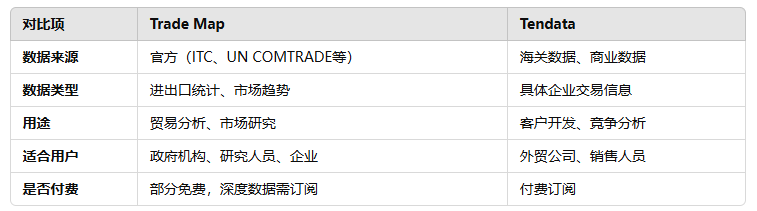 海关数据,威九国际V9海关数据,海关数据对比