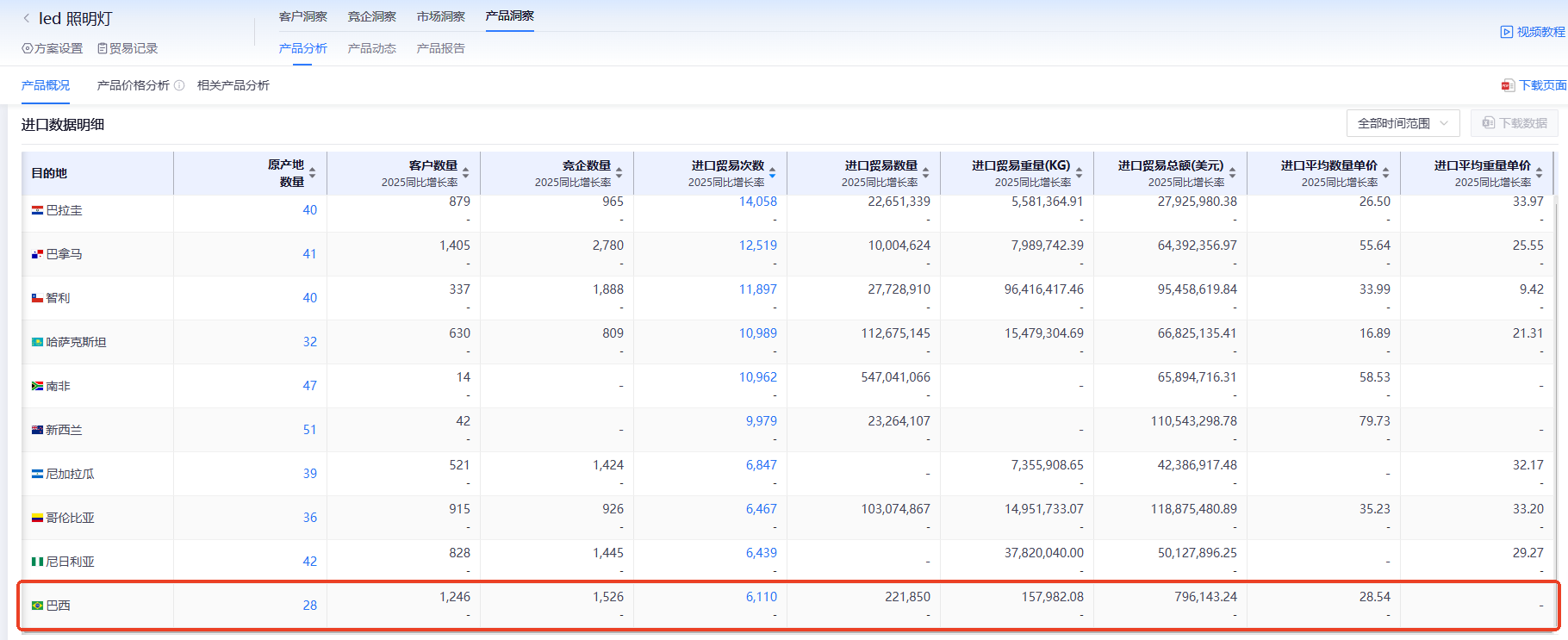 巴西海关数据,海关数据,威九国际V9海关数据