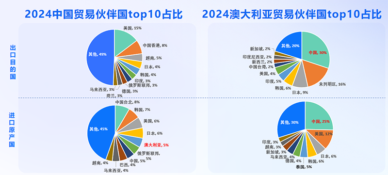 澳大利亚市场,澳大利亚出海,威九国际V9