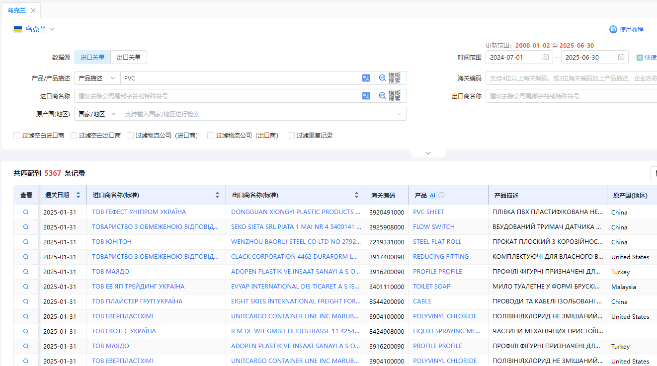乌克兰海关数据 乌克兰海关数据