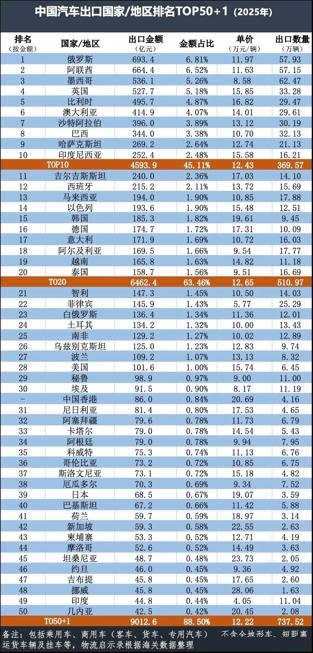 汽车出口