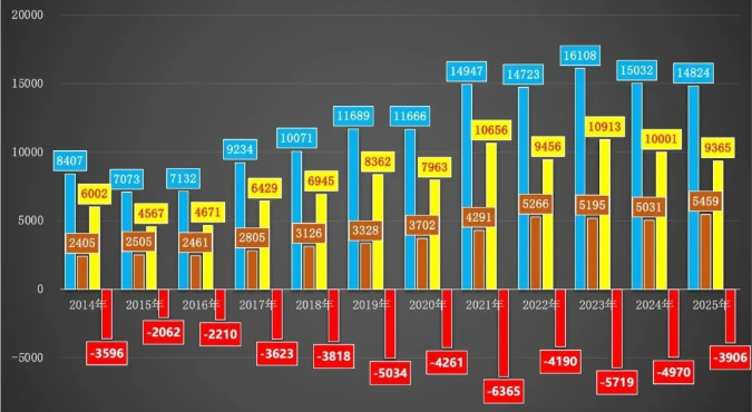 中国与澳大利亚进出口贸易情况 中国与澳大利亚进出口贸易情况
