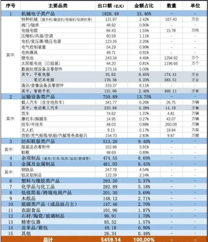 中国向澳大利亚出口的主要产品 中国向澳大利亚出口的主要产品