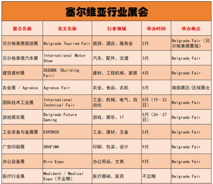 塞尔维亚行业展会