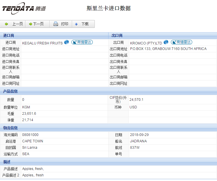 海关数据,进出口数据,进口数据,威九国际V9,贸易,斯里兰卡