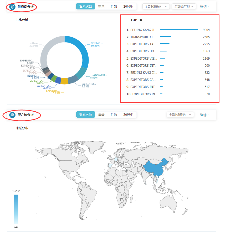 商情雷达-威九国际V9,威九国际V9，威九国际V9数据怎么样